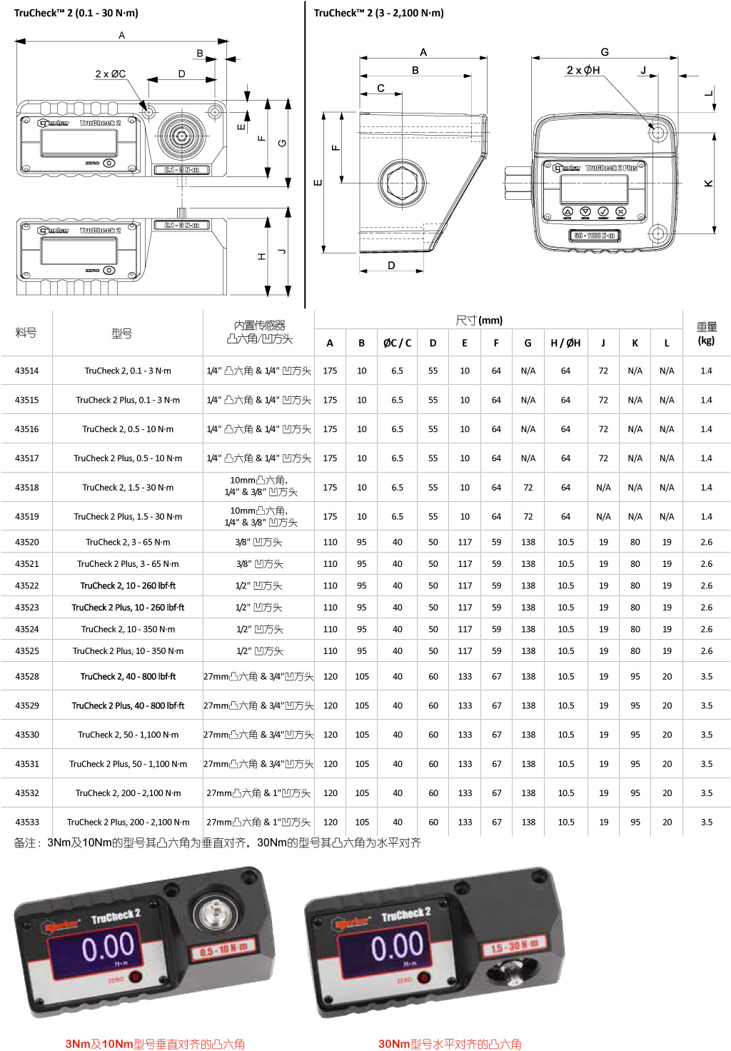 Truckeck2-产品内容.jpg